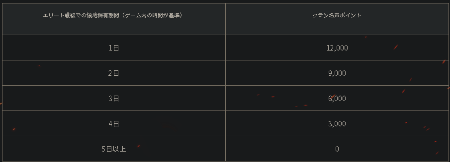 エリート
