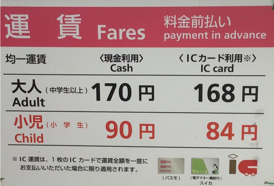 東京さくらトラム 都電荒川線 に乗ってみた 日刊 おっさんの人生これから大逆転だぜえ
