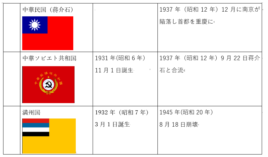 1930~40年代の中国の事を調べてみたら、当時の中国大陸には色々 1930~40年代の中国の事を調べてみたら、当時の中国大陸には色々