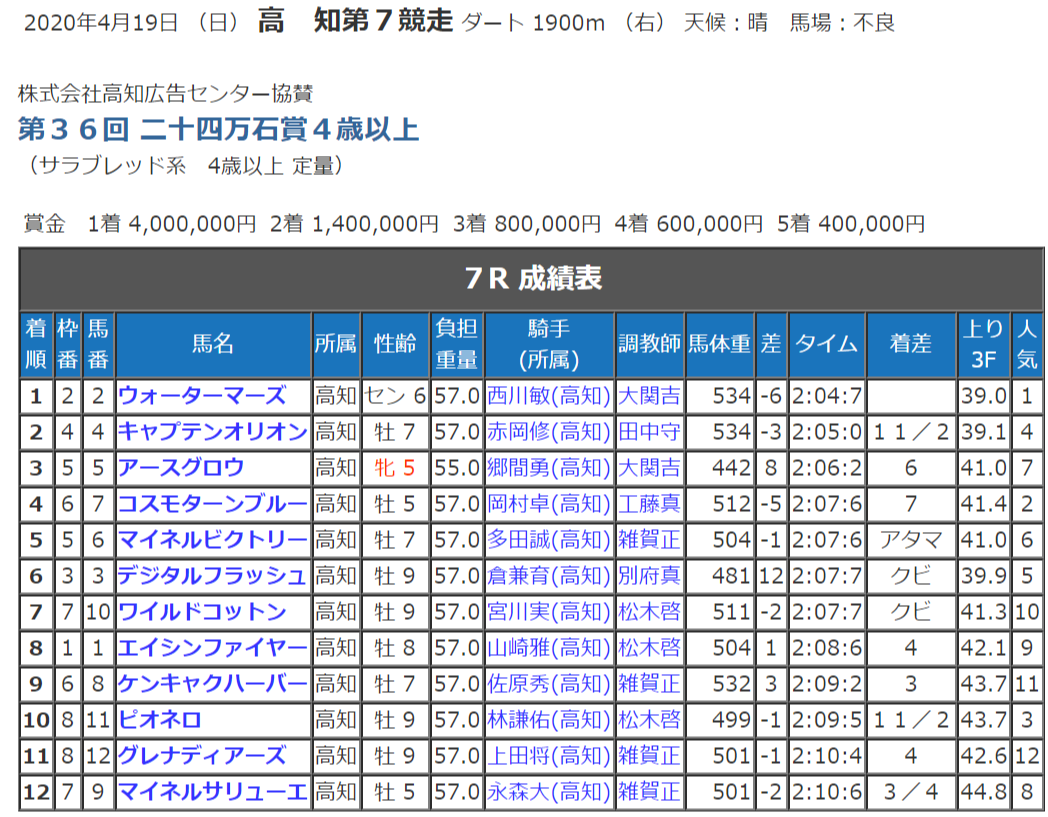 f:id:rekannbenn:20200420023732p:plain f:id:rekannbenn:20200420023732p:plain