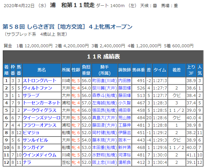 f:id:rekannbenn:20200422180814p:plain f:id:rekannbenn:20200422180814p:plain