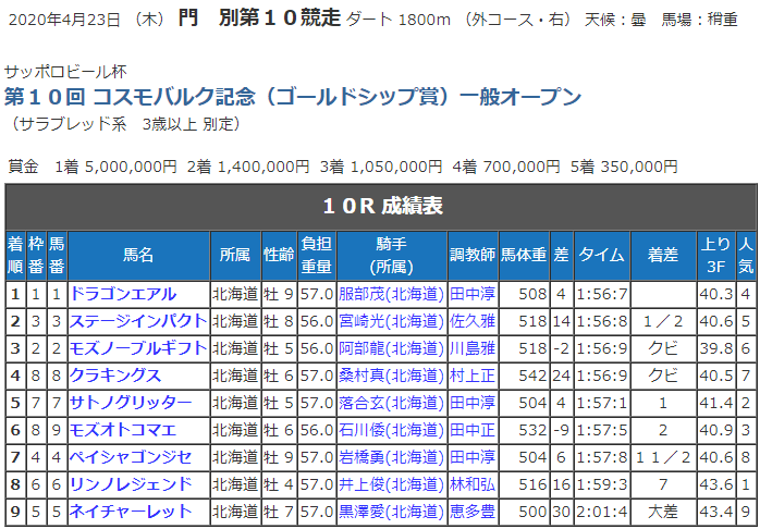 f:id:rekannbenn:20200425131618p:plain f:id:rekannbenn:20200425131618p:plain