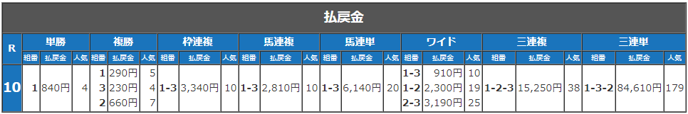 f:id:rekannbenn:20200425131626p:plain f:id:rekannbenn:20200425131626p:plain