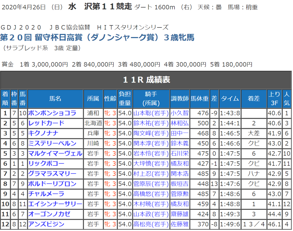 f:id:rekannbenn:20200428061422p:plain f:id:rekannbenn:20200428061422p:plain