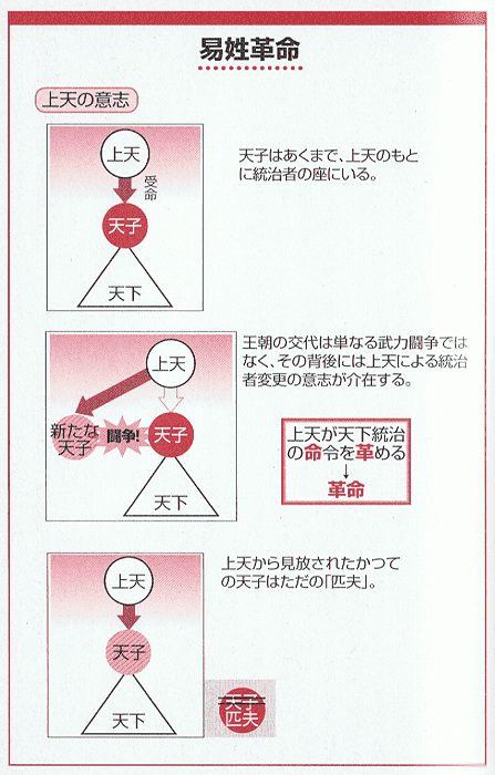 儒家（10）孟子（天命と易姓革命） - 歴史の世界を綴る