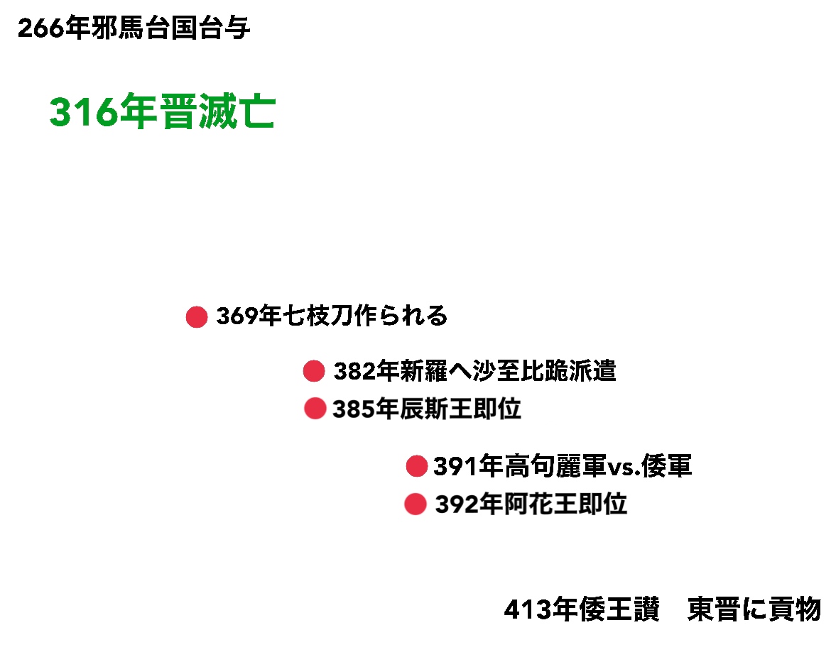 日本書紀から空白の4世紀を考察 - 古代史好きなサラリーマンのブログ