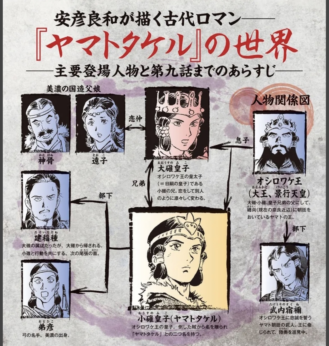 『ヤマトタケるに秘められた古代史』『書紀にほのめくヒミコの系譜』 2025年最新】崎元_正教の人気アイテム - メルカリ
