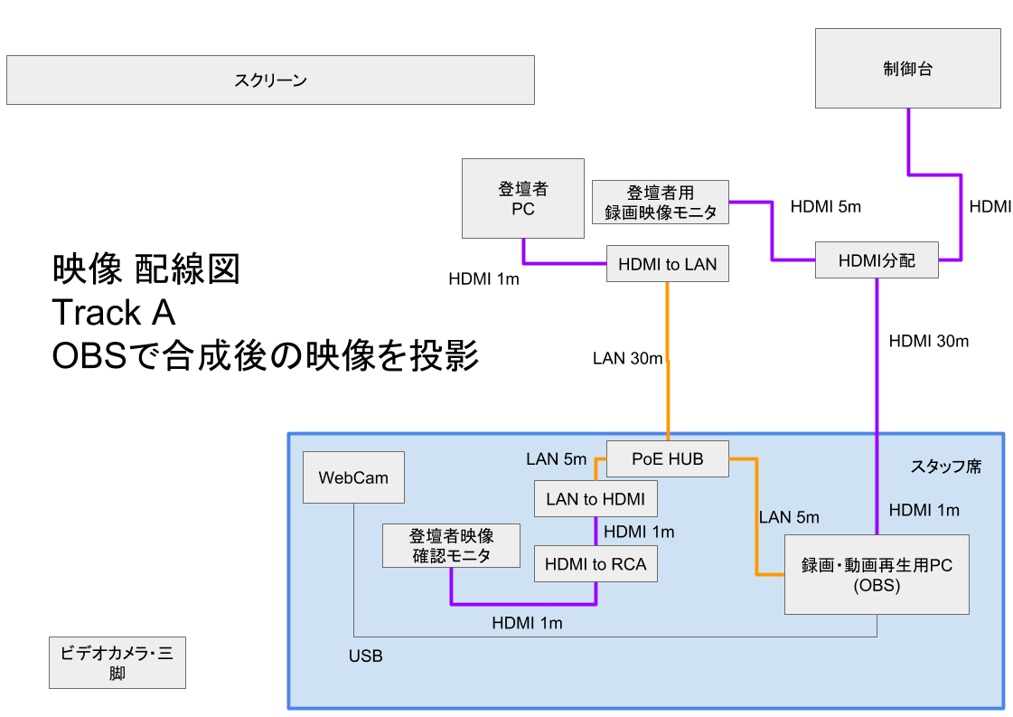 f:id:rela1470:20190409202945p:plain f:id:rela1470:20190409202945p:plain
