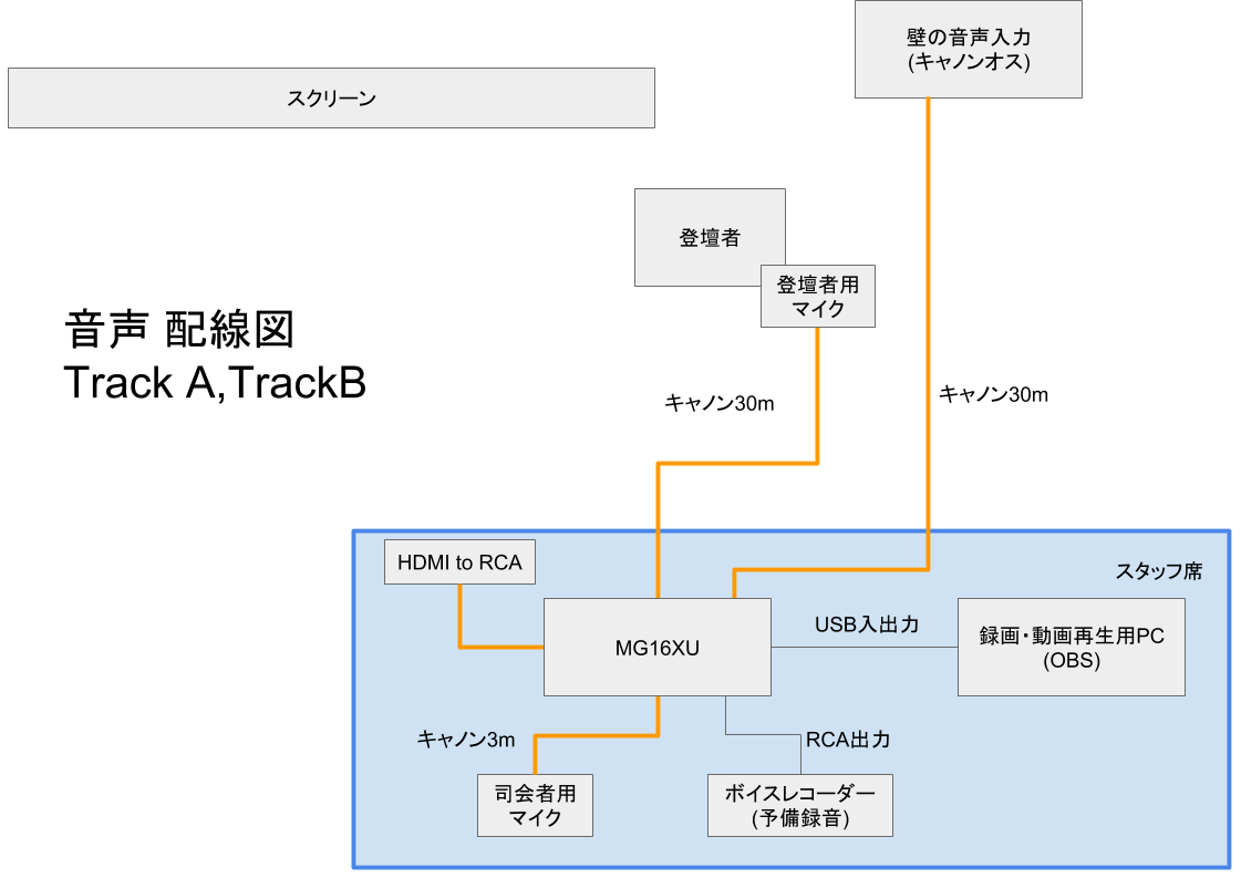 f:id:rela1470:20190409205846p:plain f:id:rela1470:20190409205846p:plain