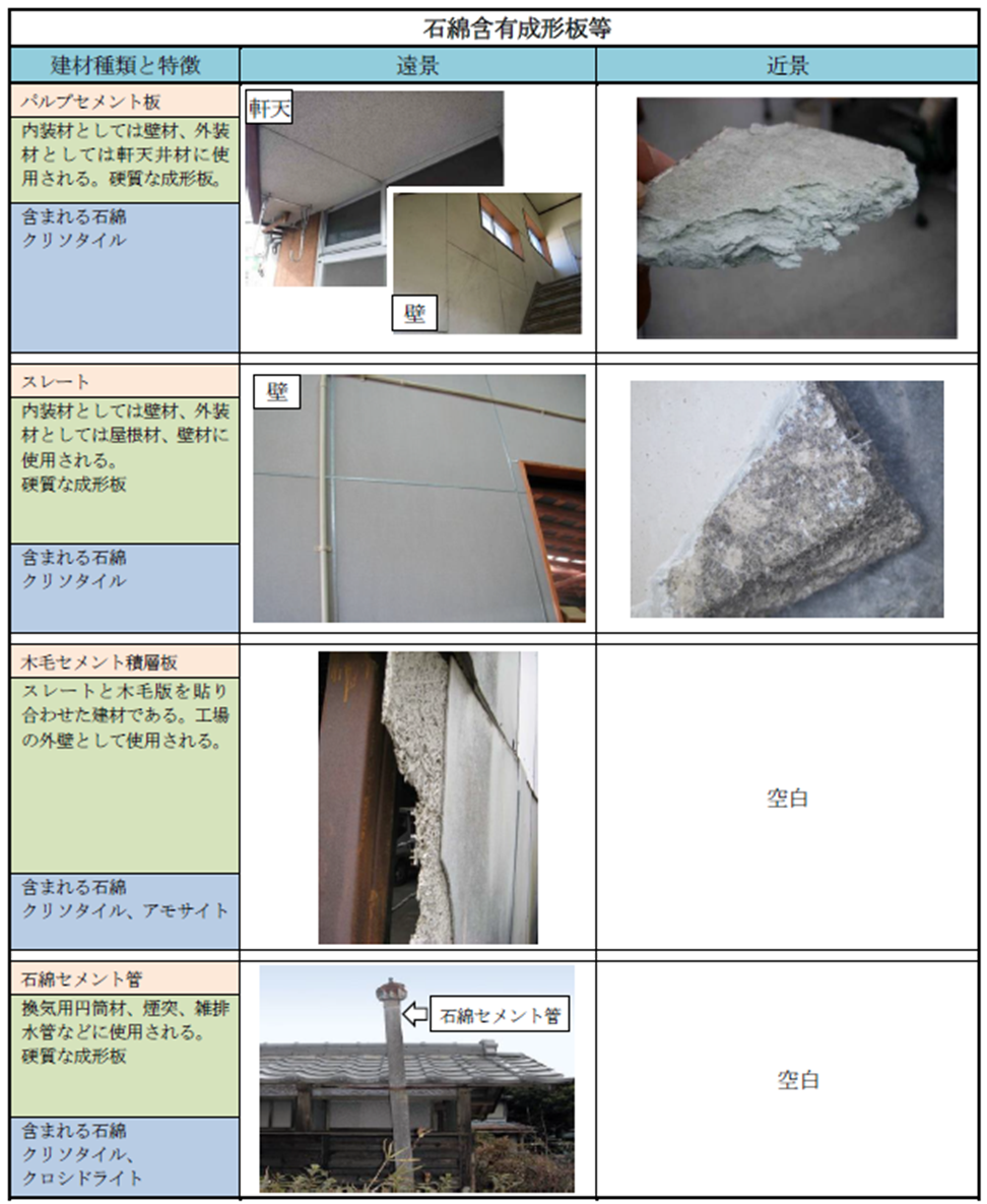 石綿アスベスト規制最新情報.com(東京都/最新規制③) - お役立ち情報/解体工事/石綿/アスベスト/レベル3/スレート/フレコン