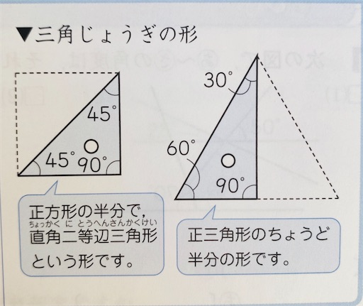 サピックス新4年生 3月組分け・復習テスト勉強方法(4教科 サピックス新4年生 3月組分け・復習テスト勉強方法(4教科