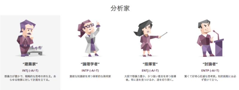 討論者