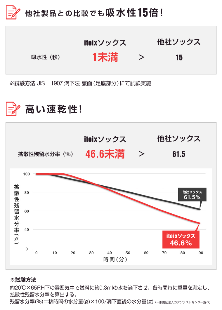 最強の靴下を知ってほしい 飯とカメラとアウトドア