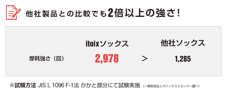 最強の靴下を知ってほしい 飯とカメラとアウトドア
