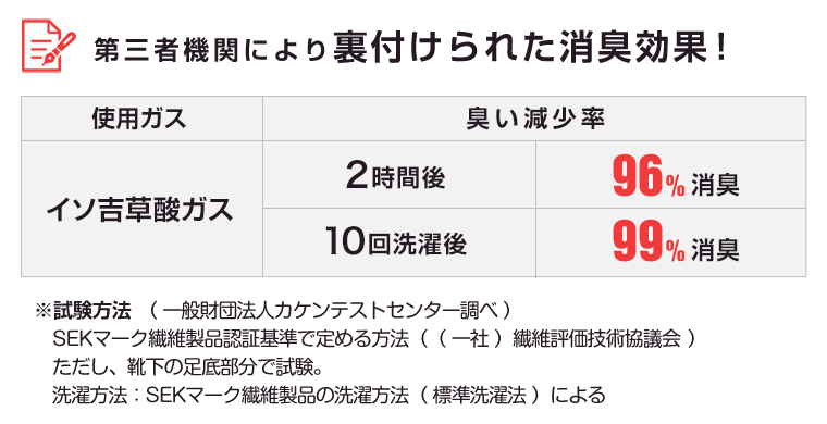 最強の靴下を知ってほしい 飯とカメラとアウトドア