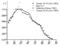 O'Connor eta al. (1998) Fig 3 plus Bendel and Hua (1978) and Jain (1969)