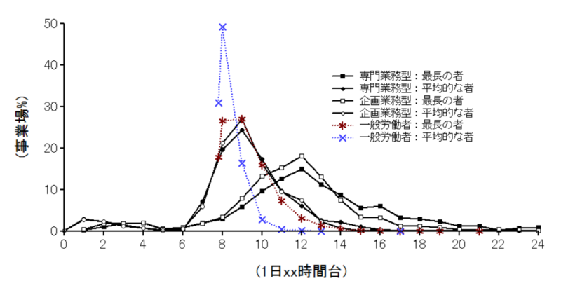 f:id:remcat:20180224001934p:image