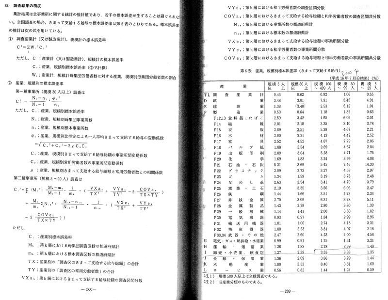 毎月勤労統計要覧 (平成17年版) 標本誤差率の定義と値 (2004-07)