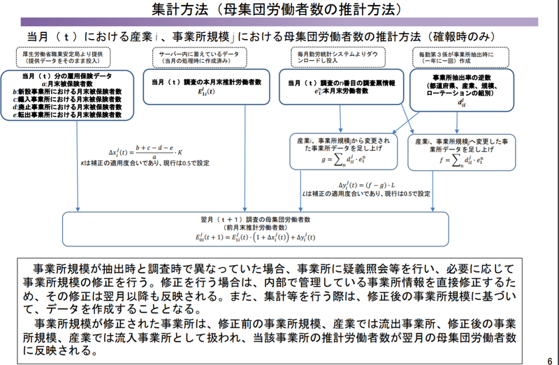 厚生労働省「毎月勤労統計調査について」統計委員会 第9回点検検証部