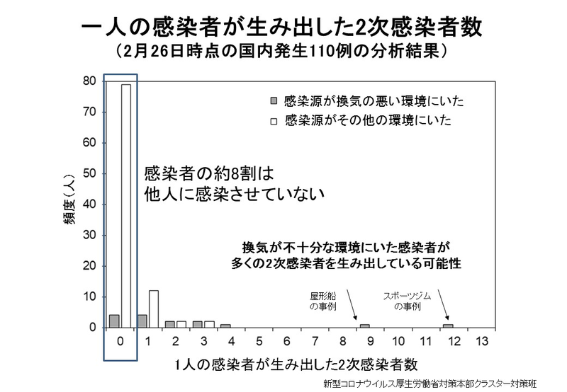 厚生労働省「新型コロナウイルスに関するQ＆A（一般の方向け）」問14