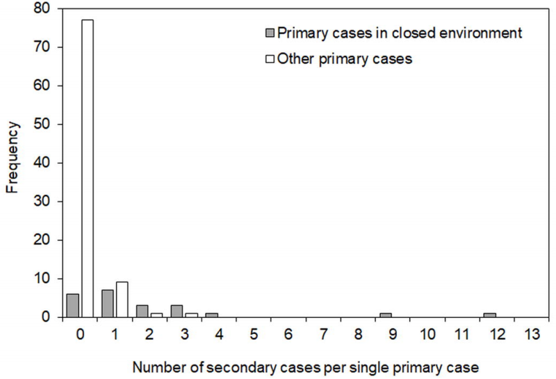 Nishiura et al (2020) Figure