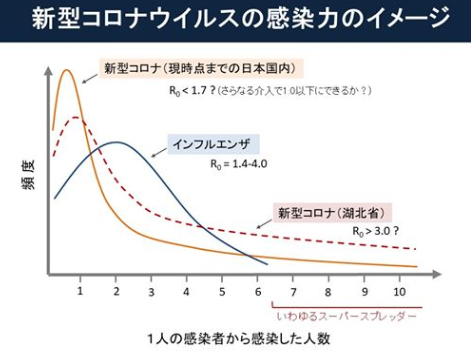 高山義浩 Facebook への投稿 2020-03-01 17:52