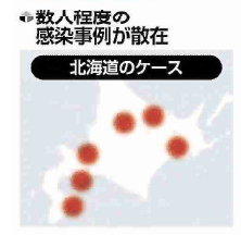 読売新聞2020-02-27 北海道に散在する数人の感染事例