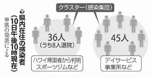 読売新聞2020-03-12 愛知県内在住の感染者