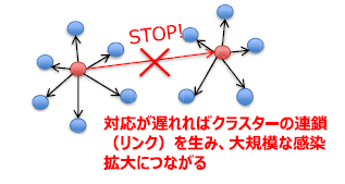 厚生労働省 (2020-02-25)「新型コロナウイルス　クラスター対策班の設置