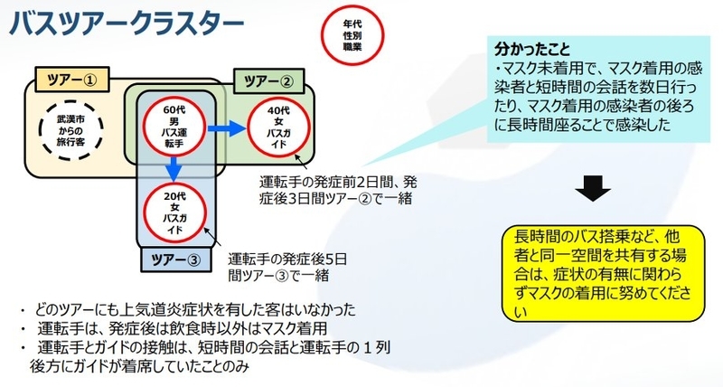 厚生労働省アドバイザリーボード第4回 (2020-07-30) 参考資料より、バスク