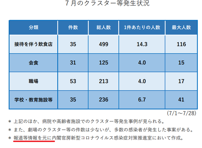 https://twitter.com/twremcat/status/1289224783381450755 で引用した分科会第4回資料