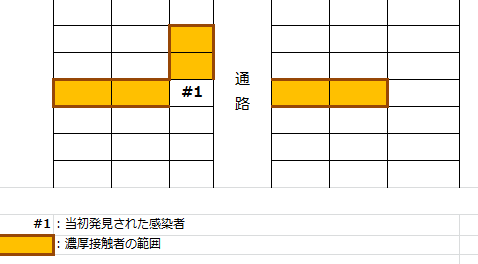 3月23日神戸－那覇便クラスターの「濃厚接触者」の範囲