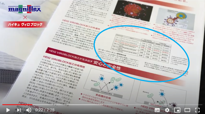 舘田先生インタビュー 動画22秒付近 表部分強調