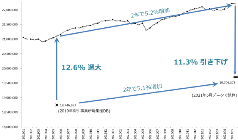 f:id:remcat:20210903091727p:image