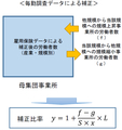 第3回毎月勤労統計調査の改善に関するワーキンググループ (2021-11-05) 参