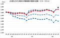 第8回毎月勤労統計調査の改善に関するWG資料 p. 17 (30-99人)