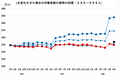第8回毎月勤労統計調査の改善に関するWG資料 p. 17 (500-999人)