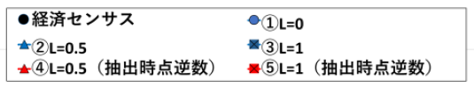 第8回毎月勤労統計調査の改善に関するWG資料 p. 17 凡例