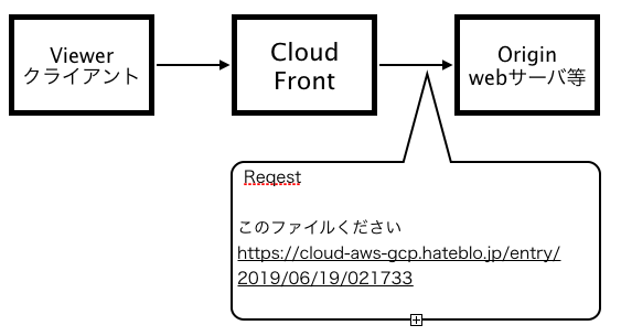 f:id:remmemento:20190620000908p:plain