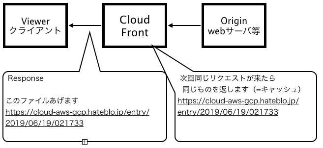 f:id:remmemento:20190620001638p:plain