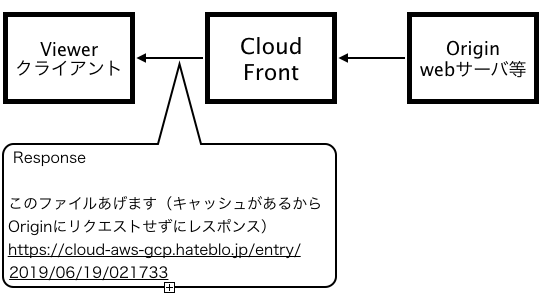 f:id:remmemento:20190620001914p:plain