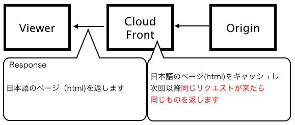 f:id:remmemento:20190620010213p:plain