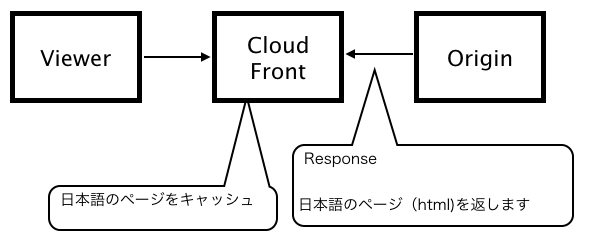 f:id:remmemento:20190620214730p:plain