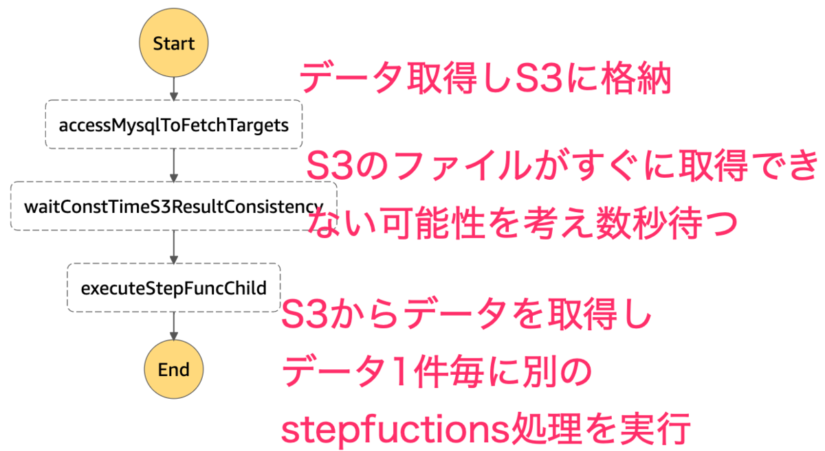 f:id:remmemento:20201208232643p:plain