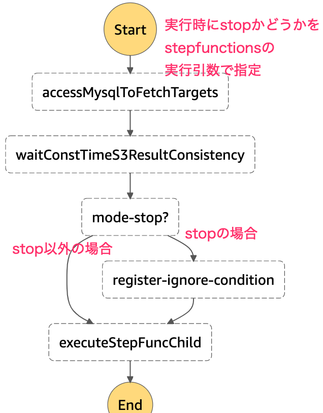 f:id:remmemento:20201209000017p:plain