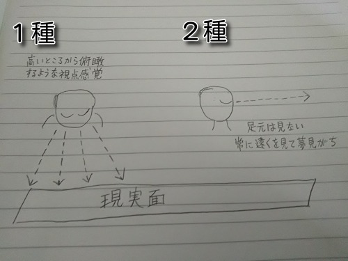 上下型（体癖1種＆2種）の視点＆空間感覚