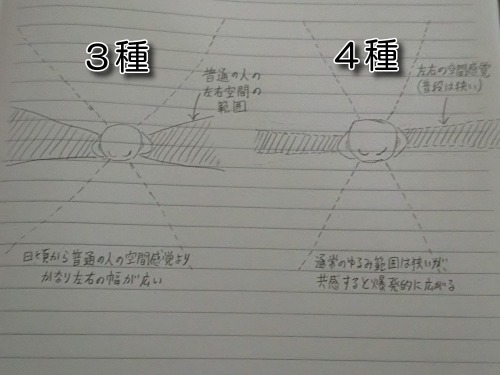 左右型（体癖3種＆4種）の視点＆空間感覚