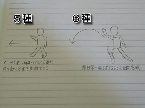 前後型（体癖5種＆6種）の視点＆空間感覚
