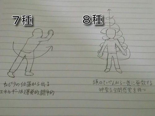 捻れ型（体癖7種＆8種）の視点＆空間感覚