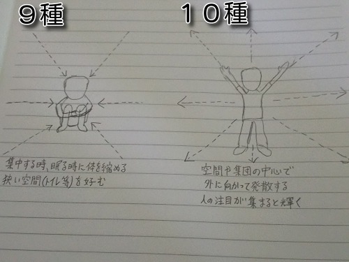 開閉型（体癖9種＆10種）の視点＆空間感覚
